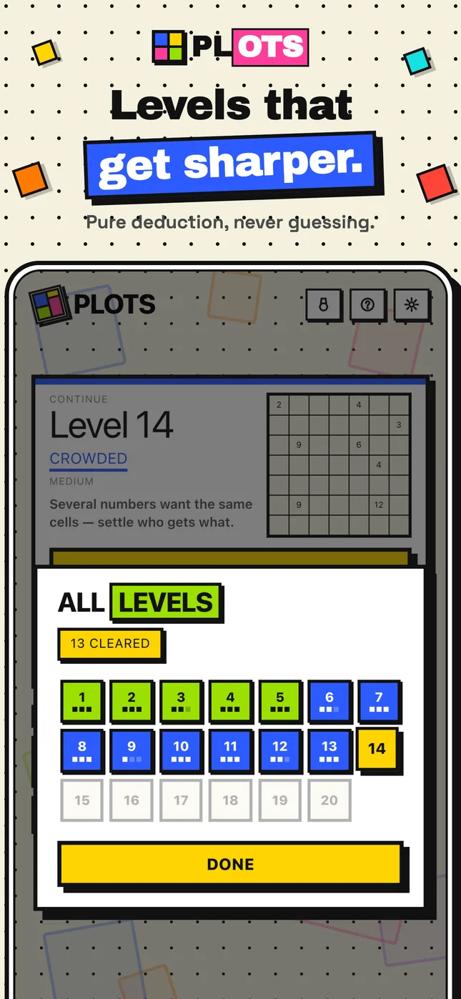 Levels that get sharper — the level map